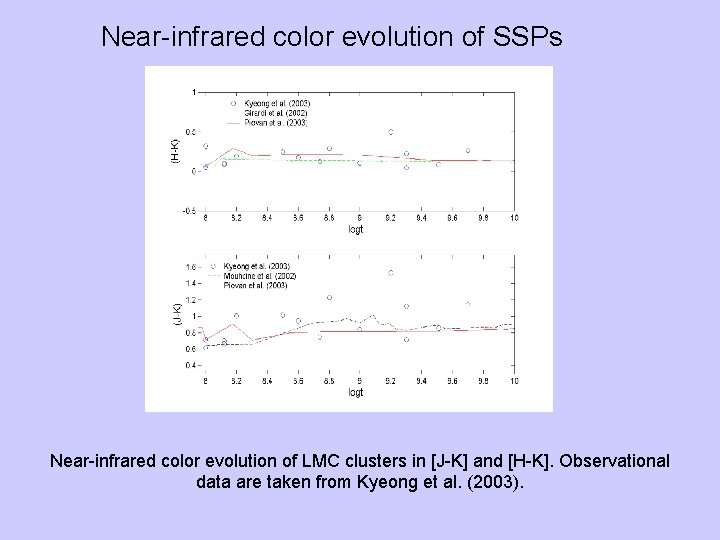 Near-infrared color evolution of SSPs Near-infrared color evolution of LMC clusters in [J-K] and