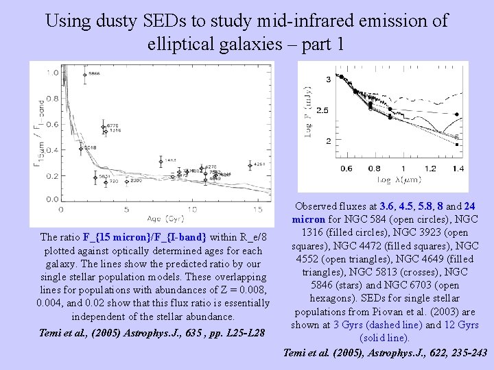 Using dusty SEDs to study mid-infrared emission of elliptical galaxies – part 1 The