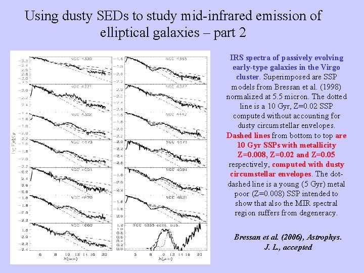 Using dusty SEDs to study mid-infrared emission of elliptical galaxies – part 2 IRS