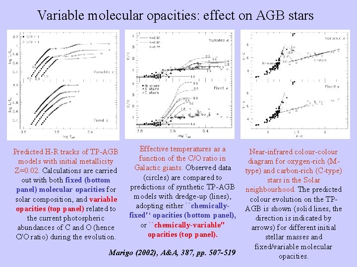 Variable molecular opacities: effect on AGB stars Predicted H-R tracks of TP-AGB models with