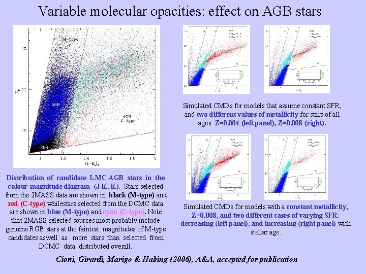 Variable molecular opacities: effect on AGB stars Simulated CMDs for models that assume constant