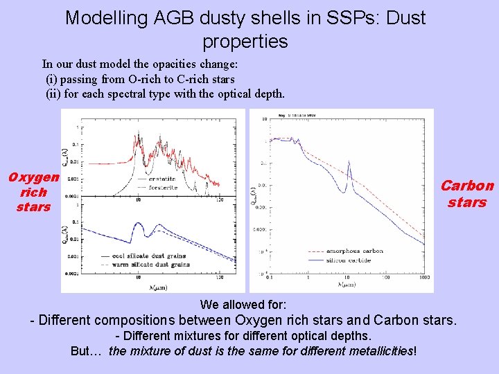 Modelling AGB dusty shells in SSPs: Dust properties In our dust model the opacities