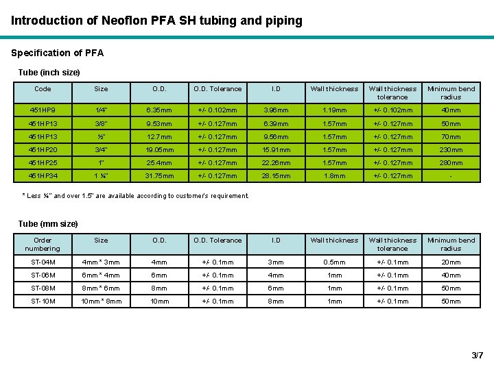 Introduction of Neoflon PFA SH tubing and piping Specification of PFA Tube (inch size)