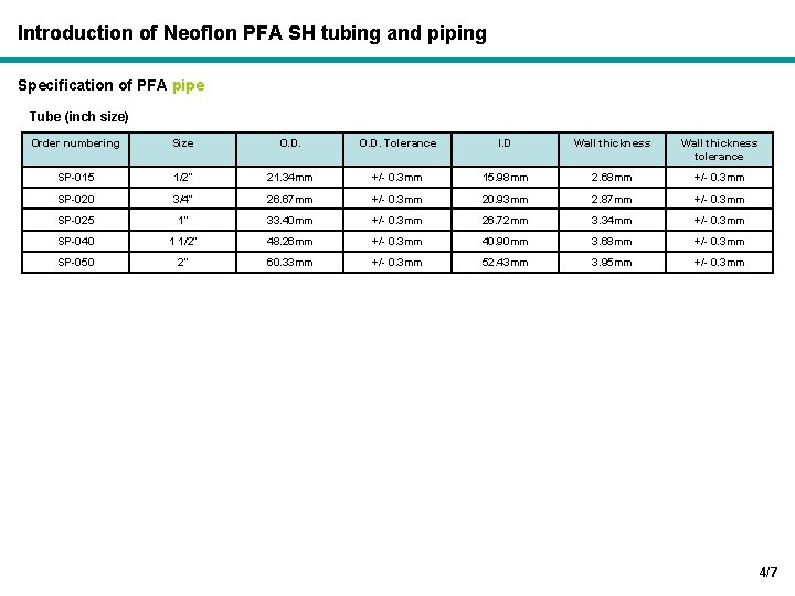 Introduction of Neoflon PFA SH tubing and piping Specification of PFA pipe Tube (inch
