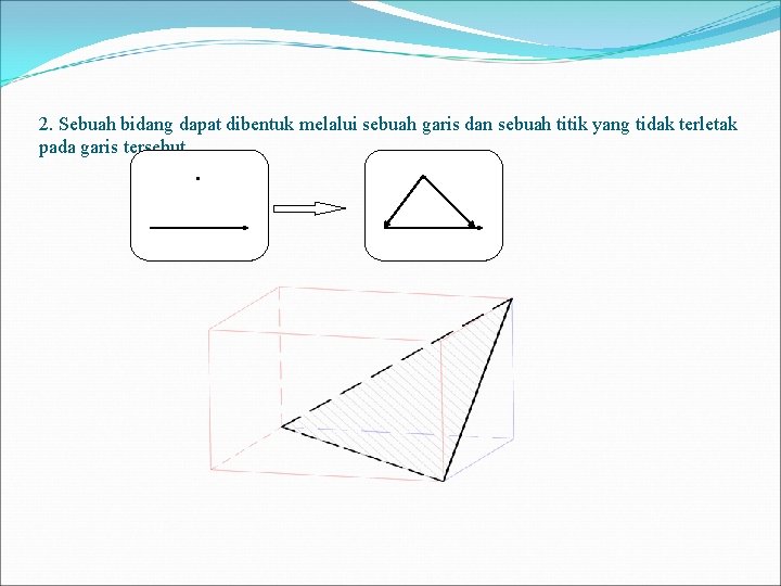 2. Sebuah bidang dapat dibentuk melalui sebuah garis dan sebuah titik yang tidak terletak