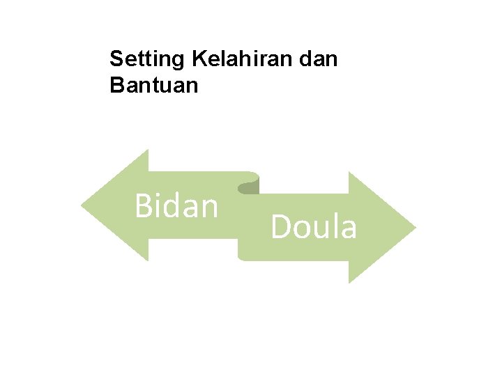 Setting Kelahiran dan Bantuan Bidan Doula 