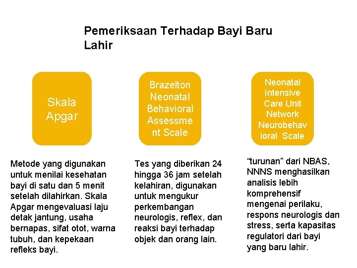 Pemeriksaan Terhadap Bayi Baru Lahir Skala Apgar Metode yang digunakan untuk menilai kesehatan bayi