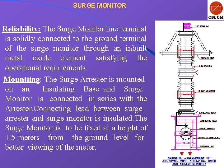 SURGE MONITOR Reliability: The Surge Monitor line terminal is solidly connected to the ground
