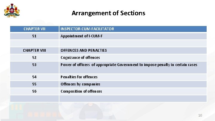 Arrangement of Sections CHAPTER VII 51 CHAPTER VIII INSPECTOR-CUM-FACILITATOR Appointment of I-CUM-F OFFENCES AND