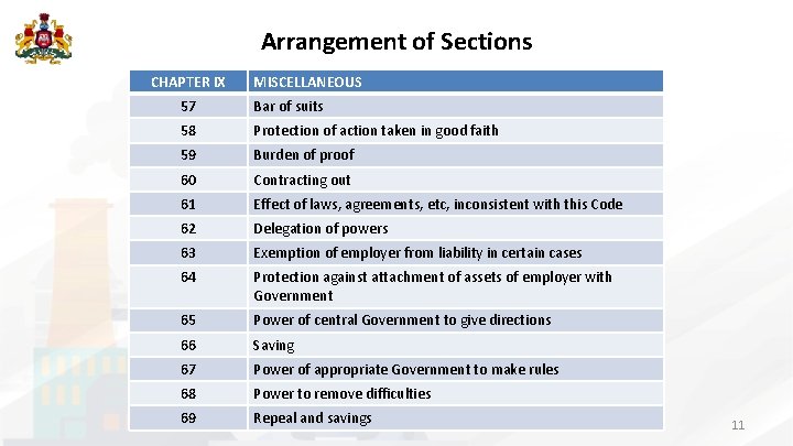 Arrangement of Sections CHAPTER IX MISCELLANEOUS 57 Bar of suits 58 Protection of action