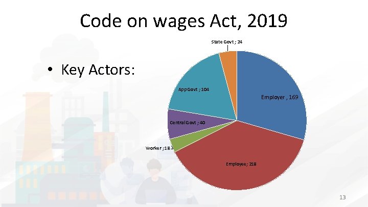 Code on wages Act, 2019 State Govt ; 24 • Key Actors: App Govt