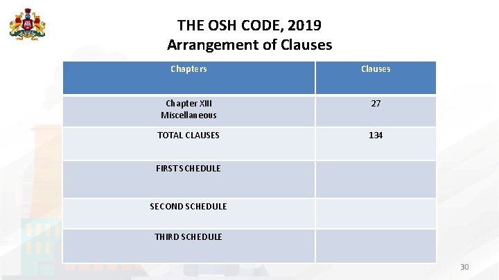 THE OSH CODE, 2019 Arrangement of Clauses Chapters Clauses Chapter XIII Miscellaneous 27 TOTAL