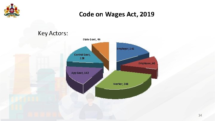 Code on Wages Act, 2019 Key Actors: State Govt, 64 Employer, 141 Central Govt,