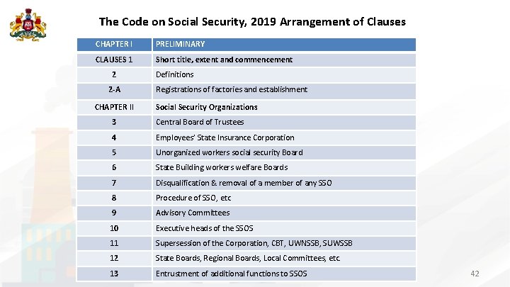 The Code on Social Security, 2019 Arrangement of Clauses CHAPTER I PRELIMINARY CLAUSES 1