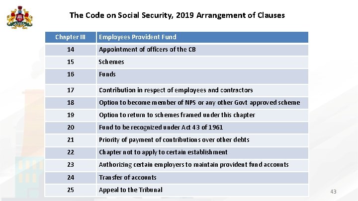 The Code on Social Security, 2019 Arrangement of Clauses Chapter III Employees Provident Fund