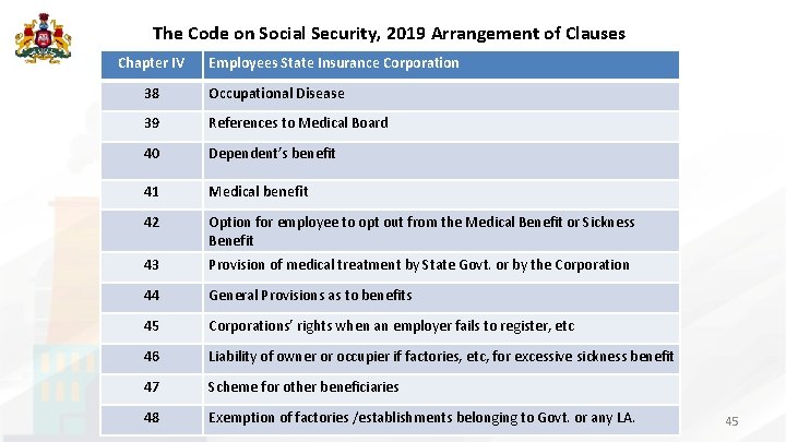The Code on Social Security, 2019 Arrangement of Clauses Chapter IV Employees State Insurance