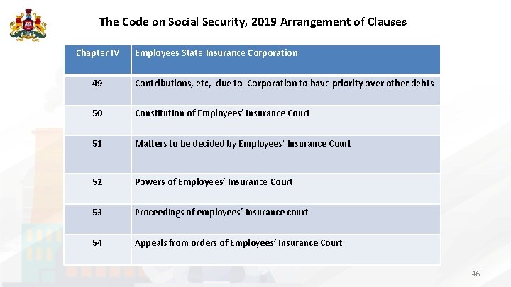 The Code on Social Security, 2019 Arrangement of Clauses Chapter IV Employees State Insurance