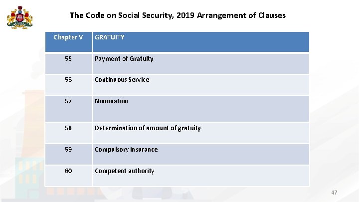 The Code on Social Security, 2019 Arrangement of Clauses Chapter V GRATUITY 55 Payment