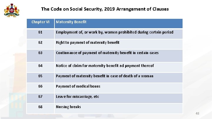 The Code on Social Security, 2019 Arrangement of Clauses Chapter VI Maternity Benefit 61