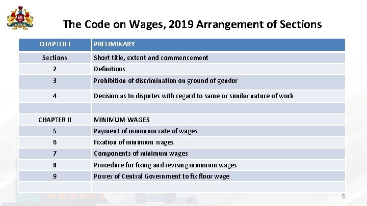 The Code on Wages, 2019 Arrangement of Sections CHAPTER I Sections PRELIMINARY Short title,