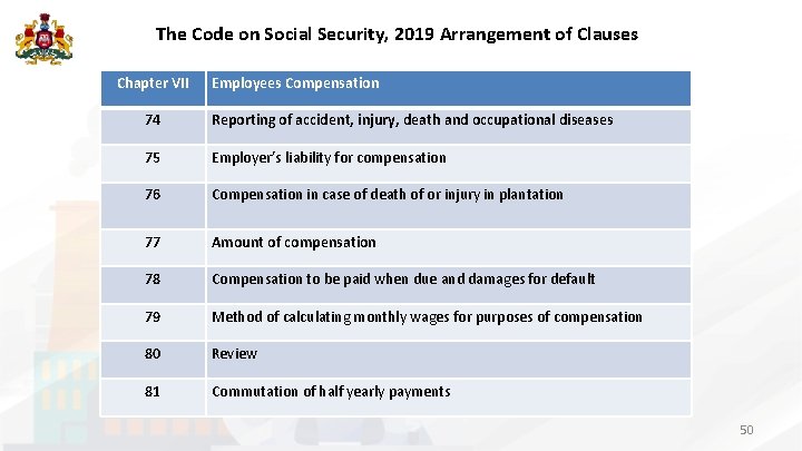 The Code on Social Security, 2019 Arrangement of Clauses Chapter VII Employees Compensation 74