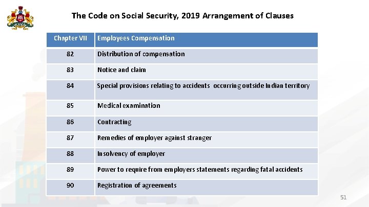 The Code on Social Security, 2019 Arrangement of Clauses Chapter VII Employees Compensation 82