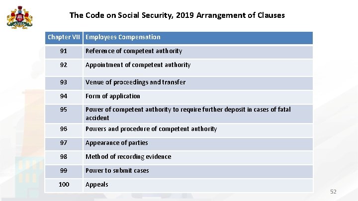 The Code on Social Security, 2019 Arrangement of Clauses Chapter VII Employees Compensation 91