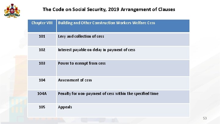 The Code on Social Security, 2019 Arrangement of Clauses Chapter VIII Building and Other