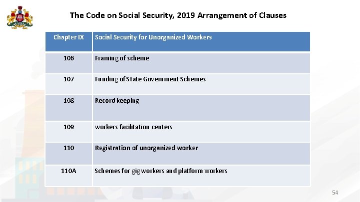 The Code on Social Security, 2019 Arrangement of Clauses Chapter IX Social Security for