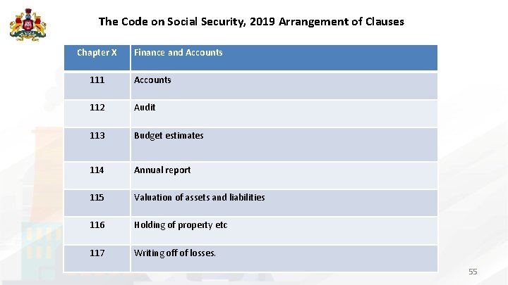 The Code on Social Security, 2019 Arrangement of Clauses Chapter X Finance and Accounts