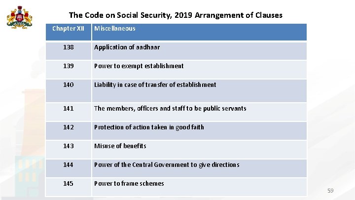 The Code on Social Security, 2019 Arrangement of Clauses Chapter XII Miscellaneous 138 Application