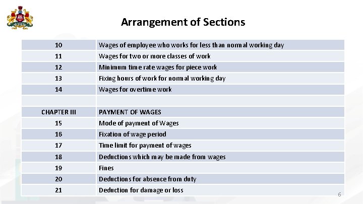 Arrangement of Sections 10 Wages of employee who works for less than normal working