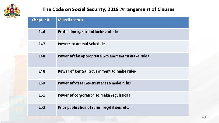 The Code on Social Security, 2019 Arrangement of Clauses Chapter XII Miscellaneous 146 Protection