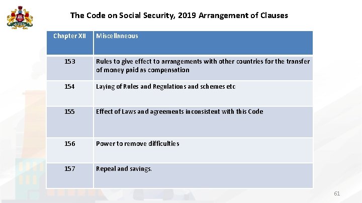 The Code on Social Security, 2019 Arrangement of Clauses Chapter XII Miscellaneous 153 Rules