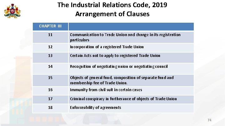 The Industrial Relations Code, 2019 Arrangement of Clauses CHAPTER III 11 Communication to Trade