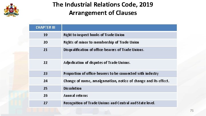 The Industrial Relations Code, 2019 Arrangement of Clauses CHAPTER III 19 Right to inspect