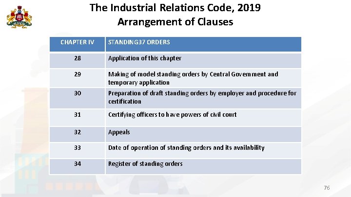 The Industrial Relations Code, 2019 Arrangement of Clauses CHAPTER IV STANDING 37 ORDERS 28