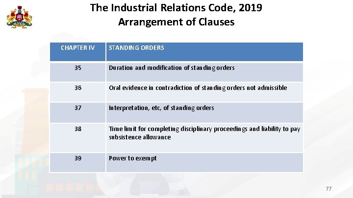 The Industrial Relations Code, 2019 Arrangement of Clauses CHAPTER IV STANDING ORDERS 35 Duration