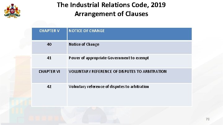 The Industrial Relations Code, 2019 Arrangement of Clauses CHAPTER V NOTICE OF CHANGE 40