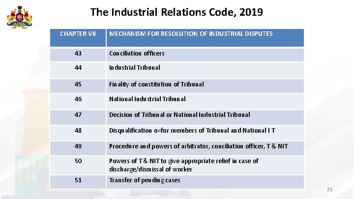 The Industrial Relations Code, 2019 CHAPTER VII MECHANISM FOR RESOLUTION OF INDUSTRIAL DISPUTES 43