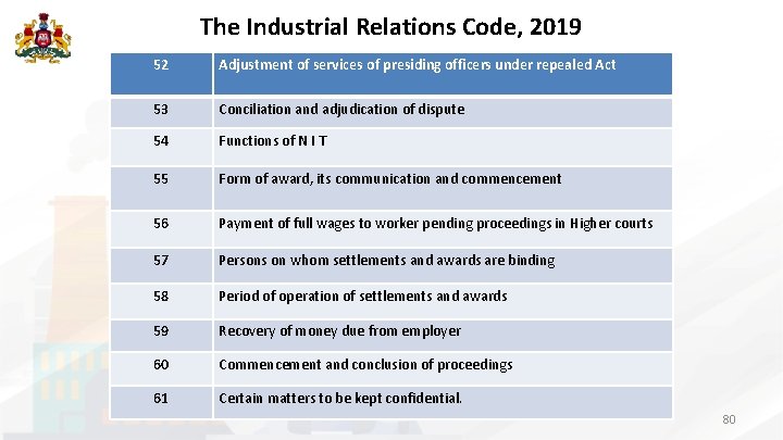 The Industrial Relations Code, 2019 52 Adjustment of services of presiding officers under repealed