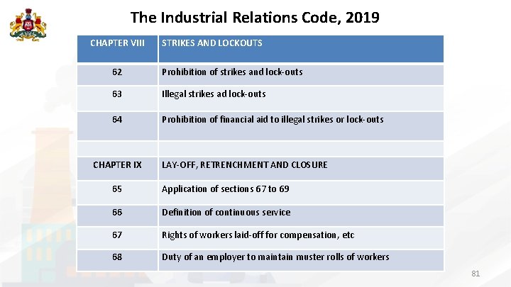 The Industrial Relations Code, 2019 CHAPTER VIII STRIKES AND LOCKOUTS 62 Prohibition of strikes