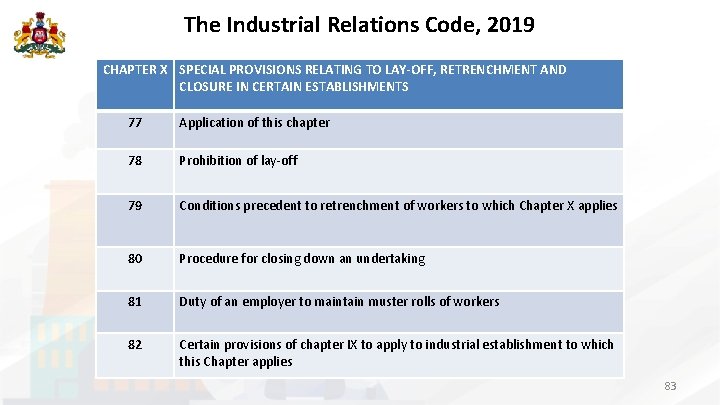 The Industrial Relations Code, 2019 CHAPTER X SPECIAL PROVISIONS RELATING TO LAY-OFF, RETRENCHMENT AND