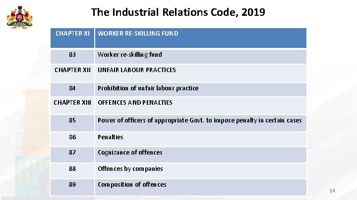 The Industrial Relations Code, 2019 CHAPTER XI 83 CHAPTER XII 84 WORKER RE-SKILLING FUND