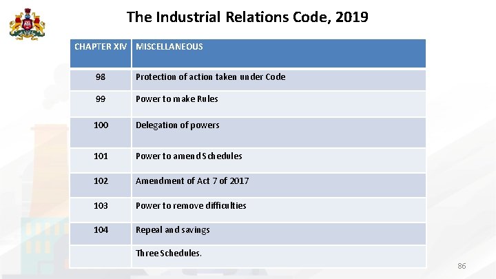 The Industrial Relations Code, 2019 CHAPTER XIV MISCELLANEOUS 98 Protection of action taken under