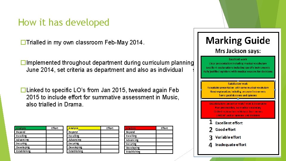 How it has developed �Trialled in my own classroom Feb-May 2014. �Implemented throughout department