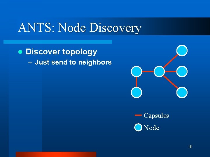 ANTS: Node Discovery l Discover topology – Just send to neighbors Capsules Node 10 ANTS: Node Discovery l Discover topology – Just send to neighbors Capsules Node 10