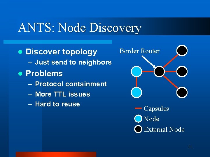 ANTS: Node Discovery l Discover topology Border Router – Just send to neighbors l ANTS: Node Discovery l Discover topology Border Router – Just send to neighbors l