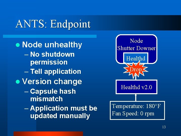 ANTS: Endpoint l Node unhealthy – No shutdown permission – Tell application l Version ANTS: Endpoint l Node unhealthy – No shutdown permission – Tell application l Version