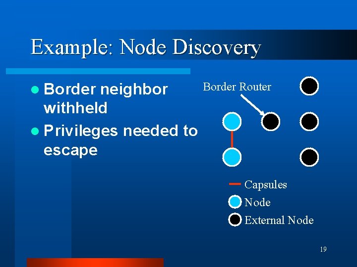 Example: Node Discovery l Border neighbor withheld l Privileges needed to escape Border Router Example: Node Discovery l Border neighbor withheld l Privileges needed to escape Border Router
